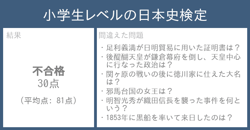クイズの結果例
